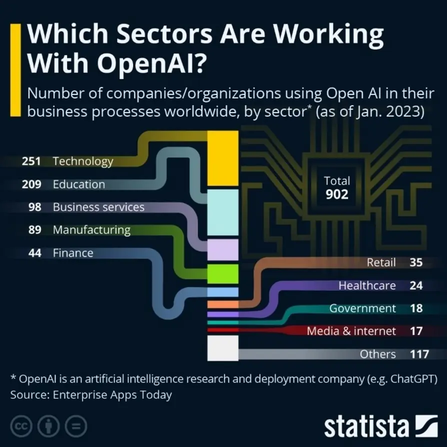 Generative AI applications for PDF editing and workflow automation in industry, 2025