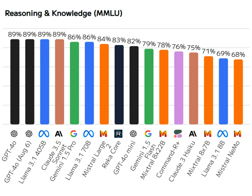 DocHub vs. leading PDF editors and e-signature software comparison chart, 2025